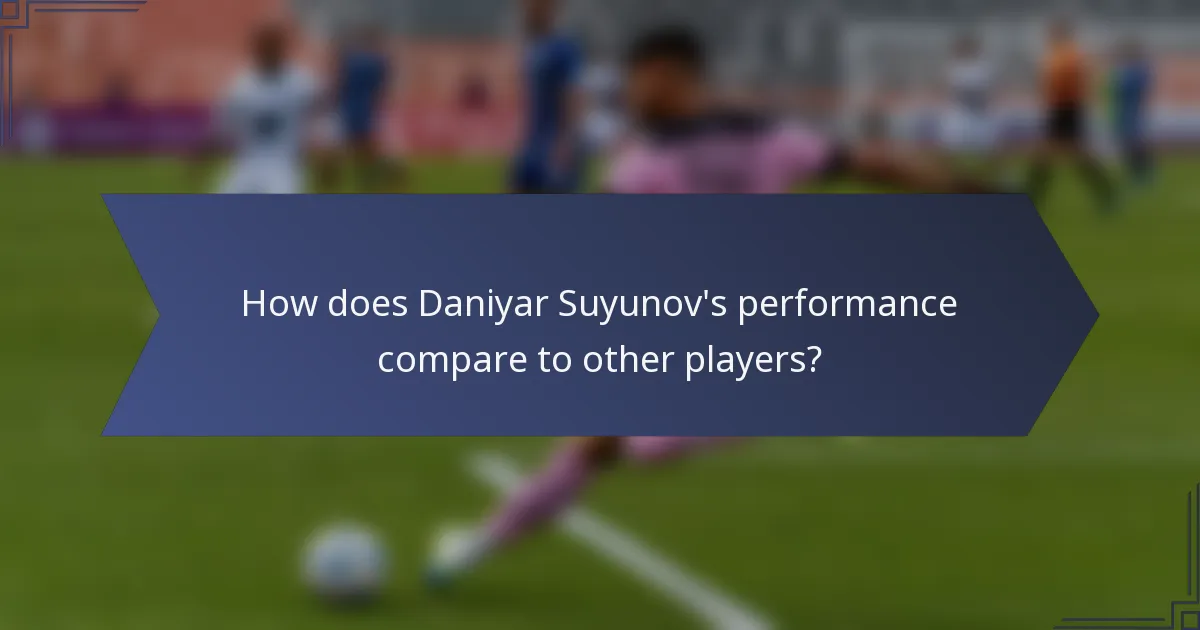 How does Daniyar Suyunov's performance compare to other players?