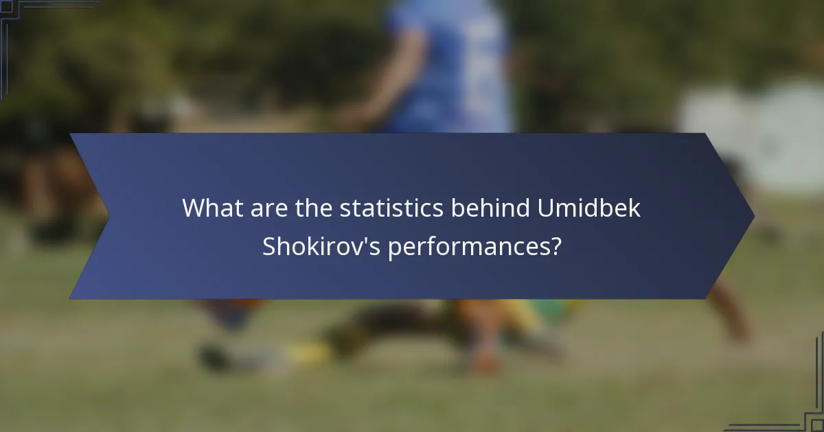 What are the statistics behind Umidbek Shokirov's performances?